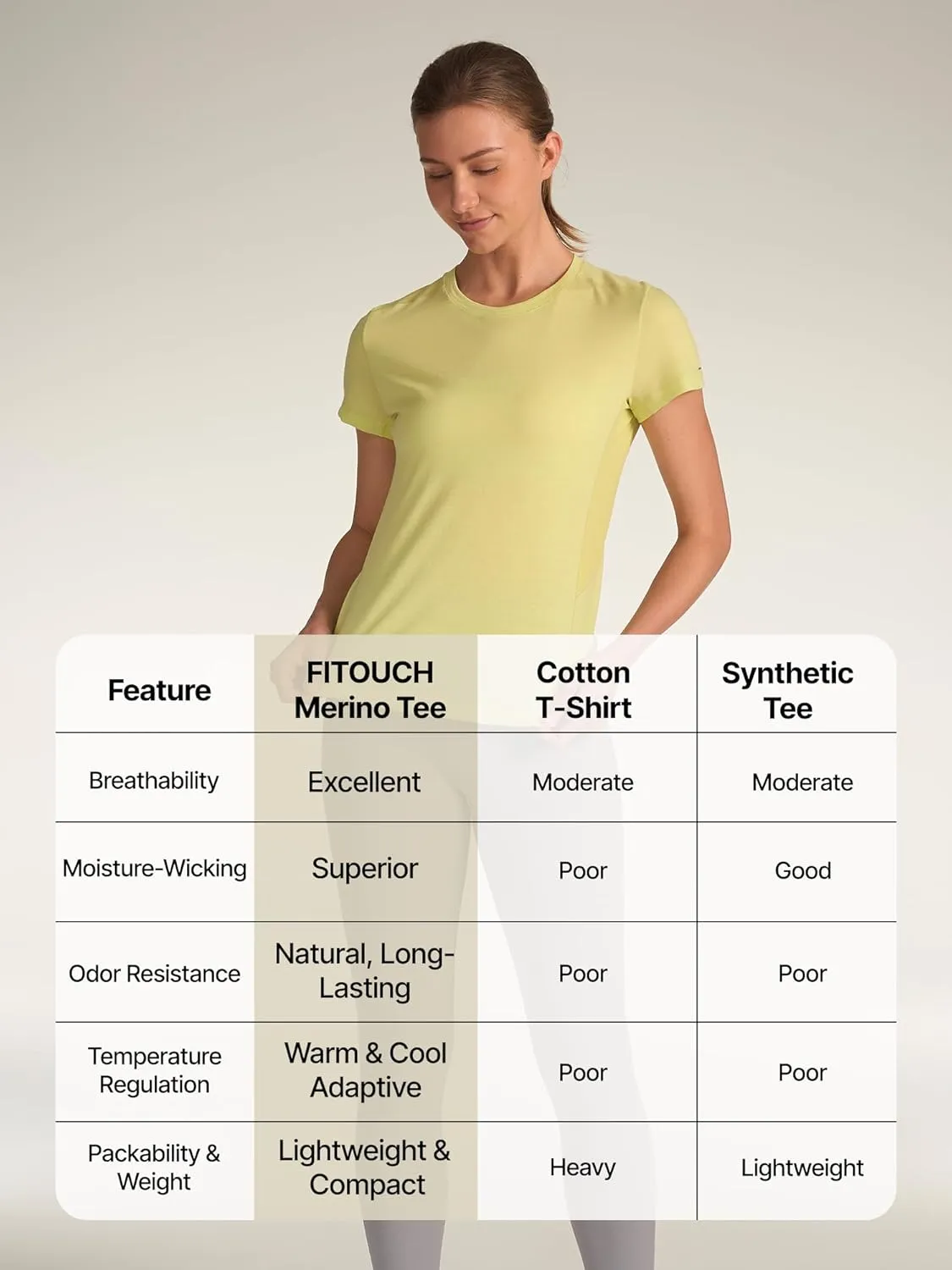 Fitouch Hinterland Women Merino Wool Base Layer Tops Machine Washable Tee Shirt