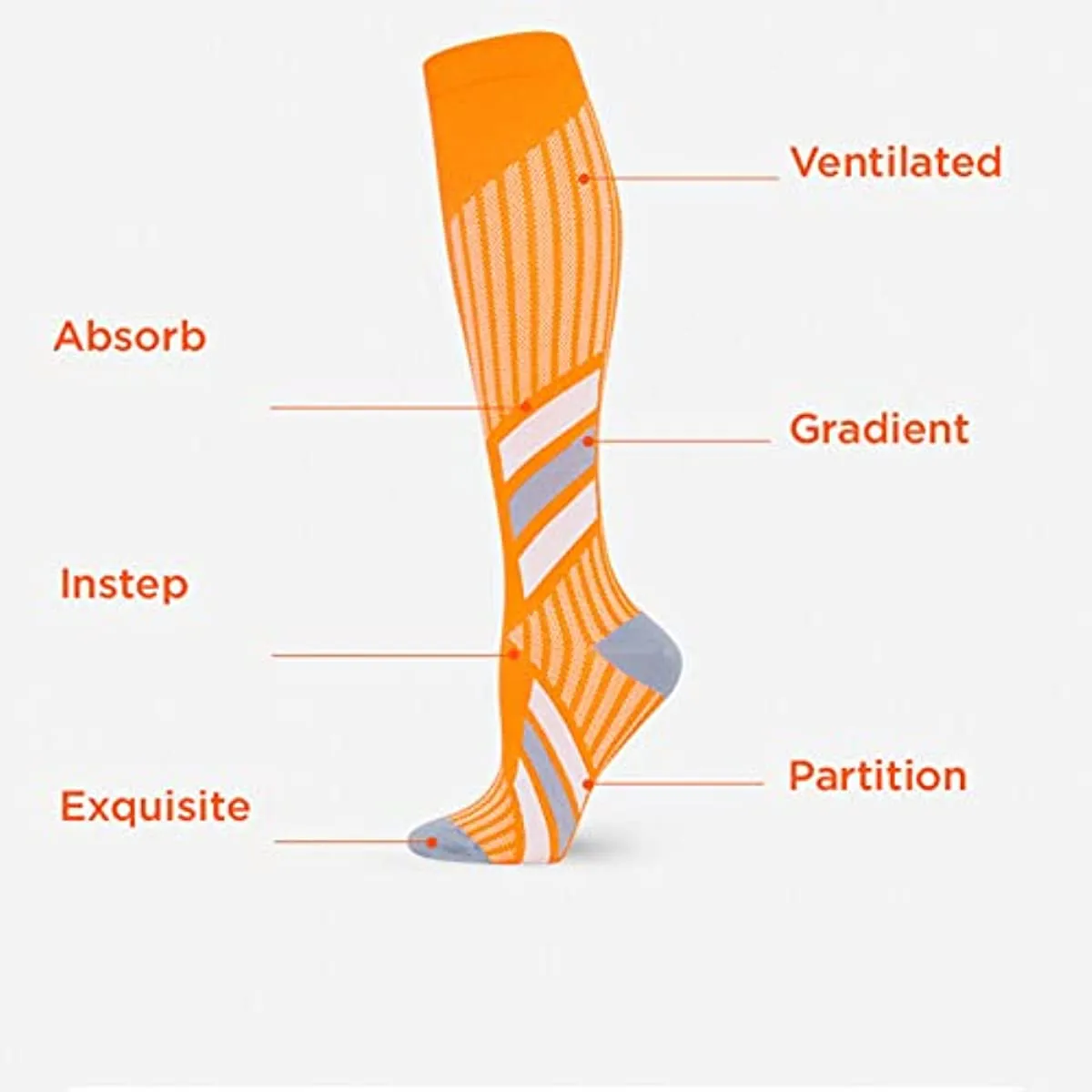 Medical Compression Socks for Men WomenBest Compression Socks for All Day Wear Better Blood Flow
